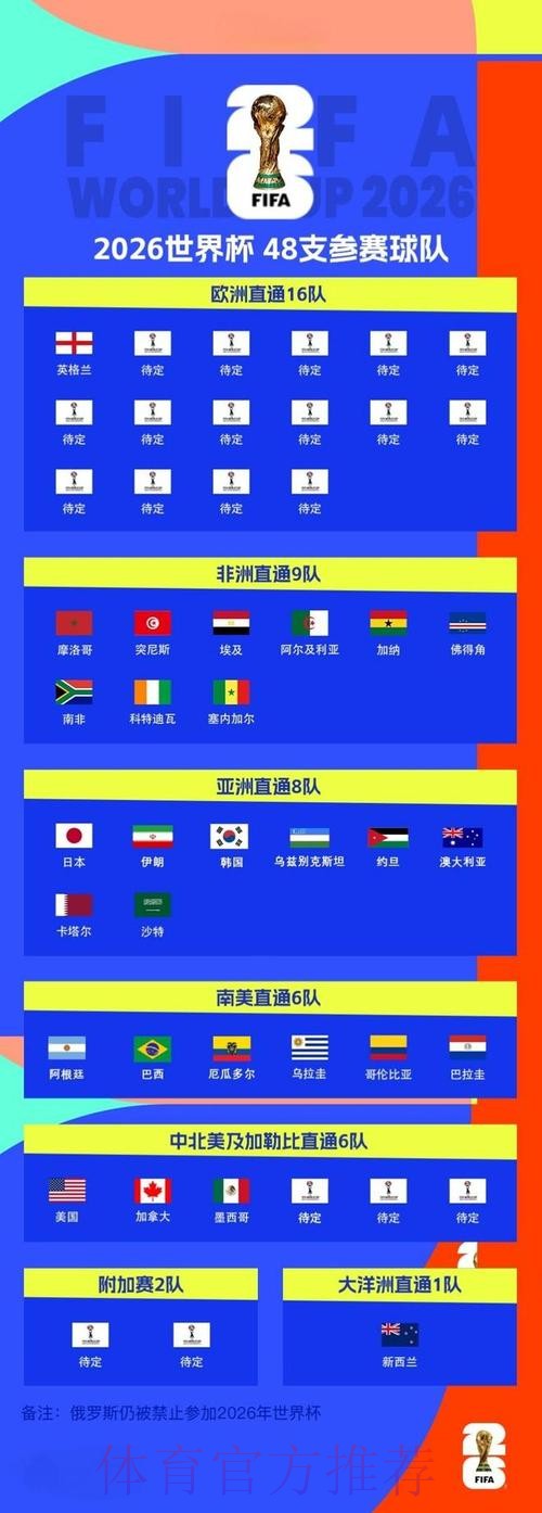 2026世界杯比分在线实时更新 2026世界杯比分在线实时更新